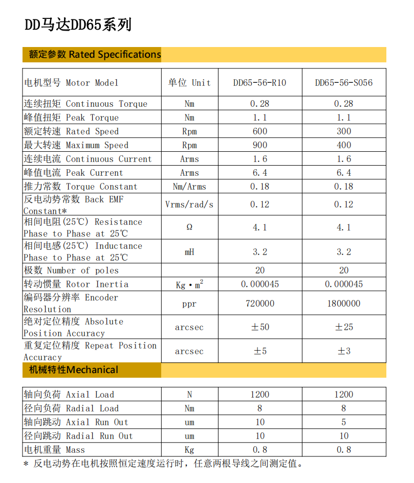 DD65-56基本參數規(guī)格_00.png