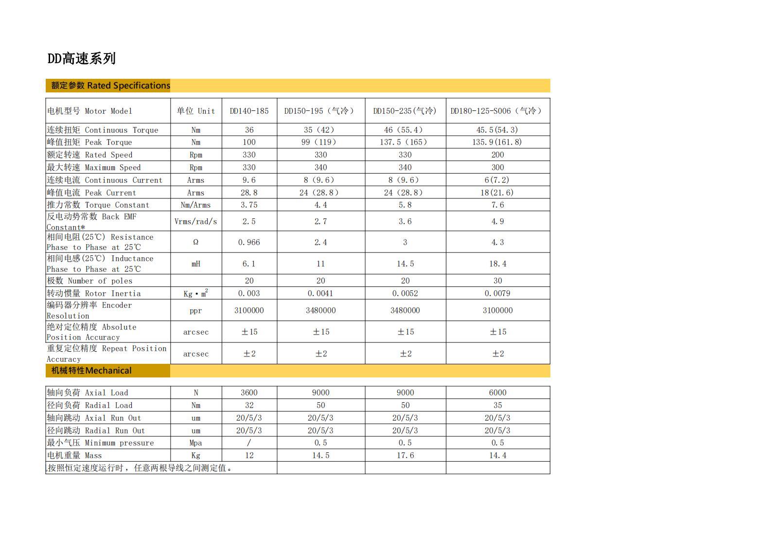 高速系列參數(shù)規(guī)格(1)_00.jpg