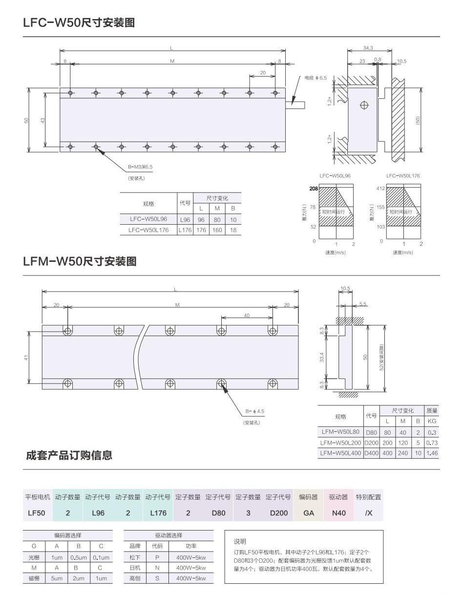 1_AISTEC直驅(qū)手冊(cè)2021版_27_00(1).jpg