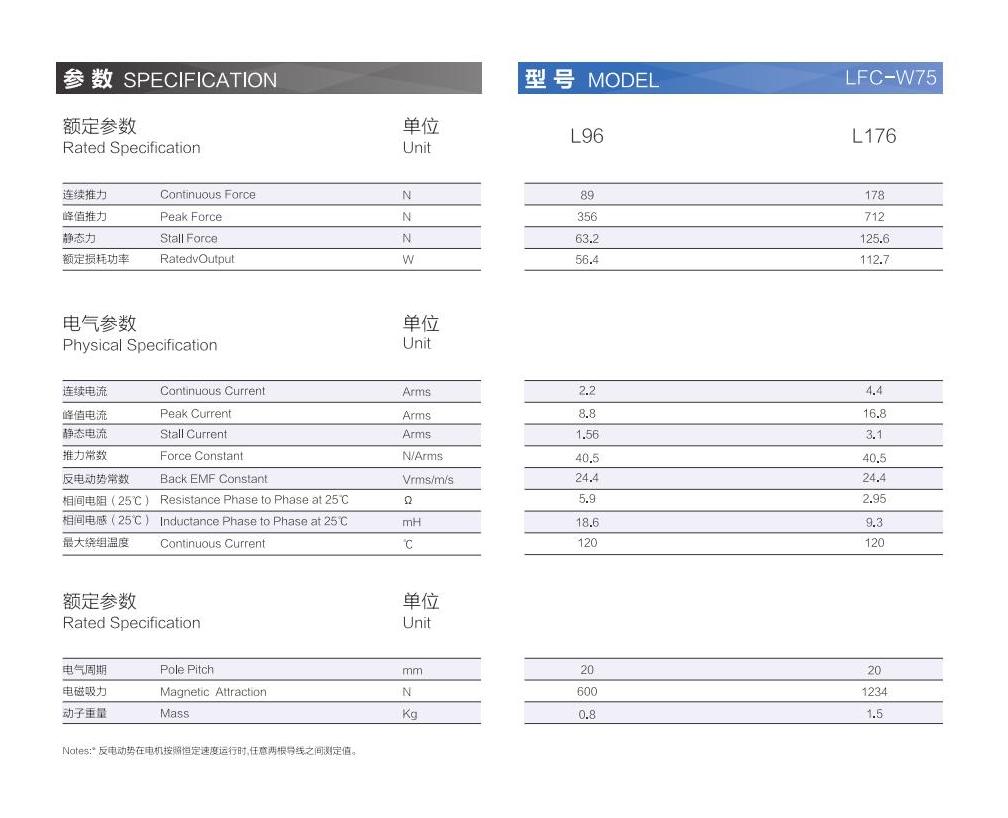 1_AISTEC直驅(qū)手冊2021版_28_00.jpg