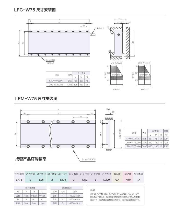 1_AISTEC直驅(qū)手冊2021版_28_00(1).jpg