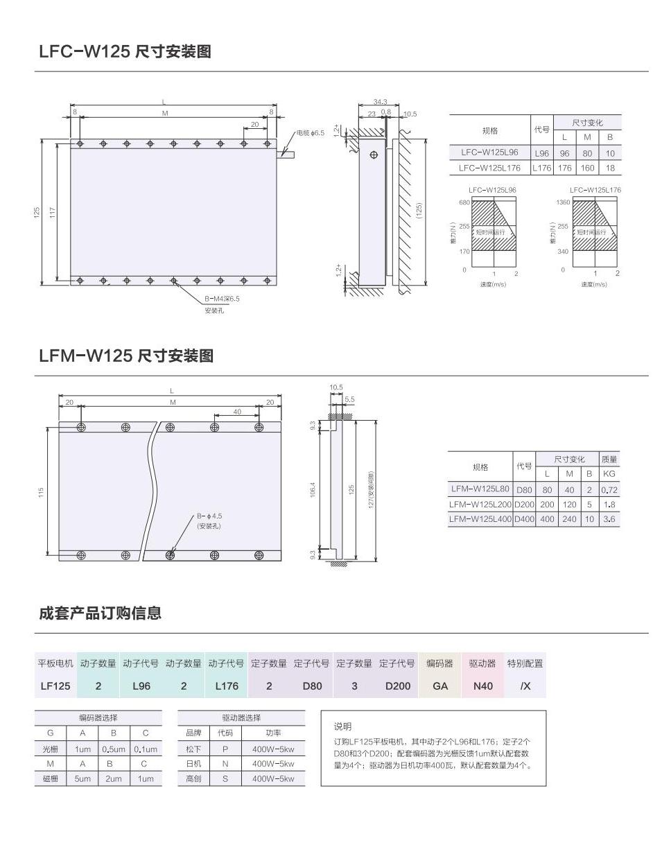 1_AISTEC直驅(qū)手冊2021版_30_00(1).jpg