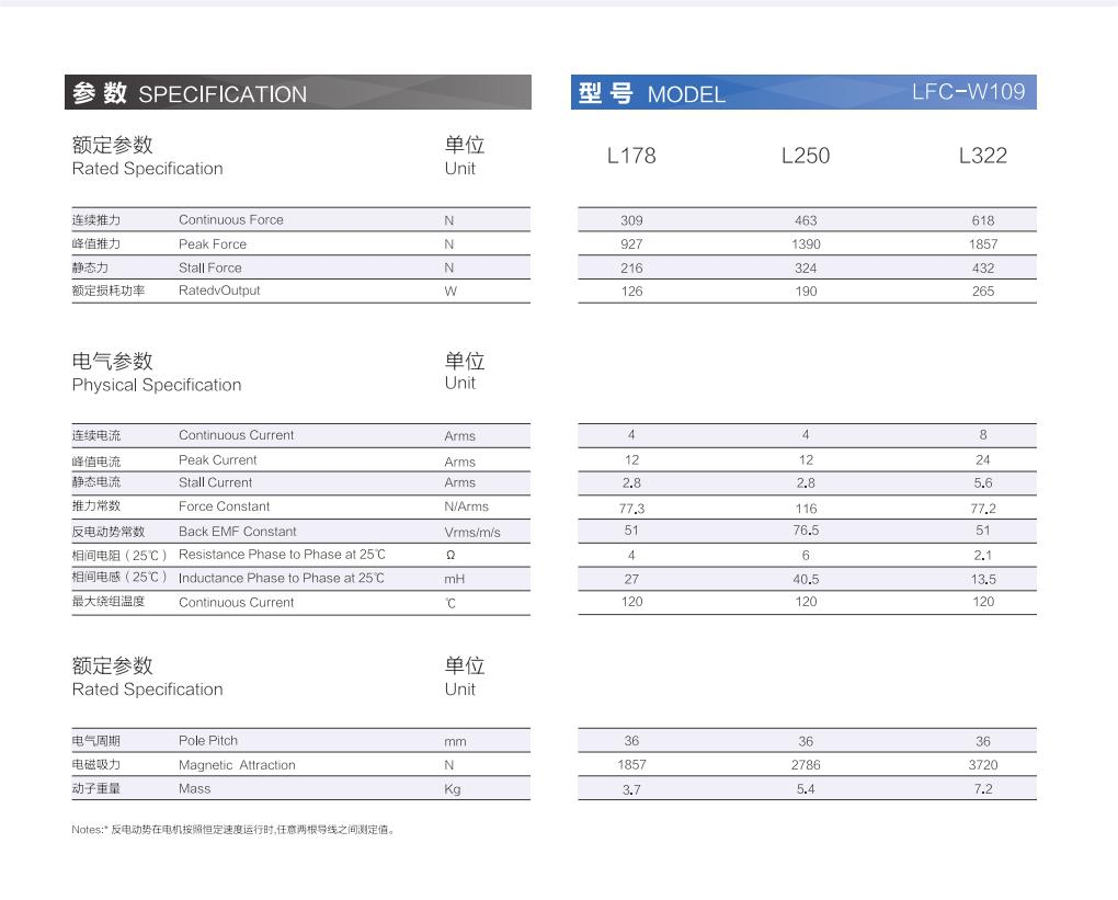 1_AISTEC直驅(qū)手冊(cè)2021版_32_00(1).png