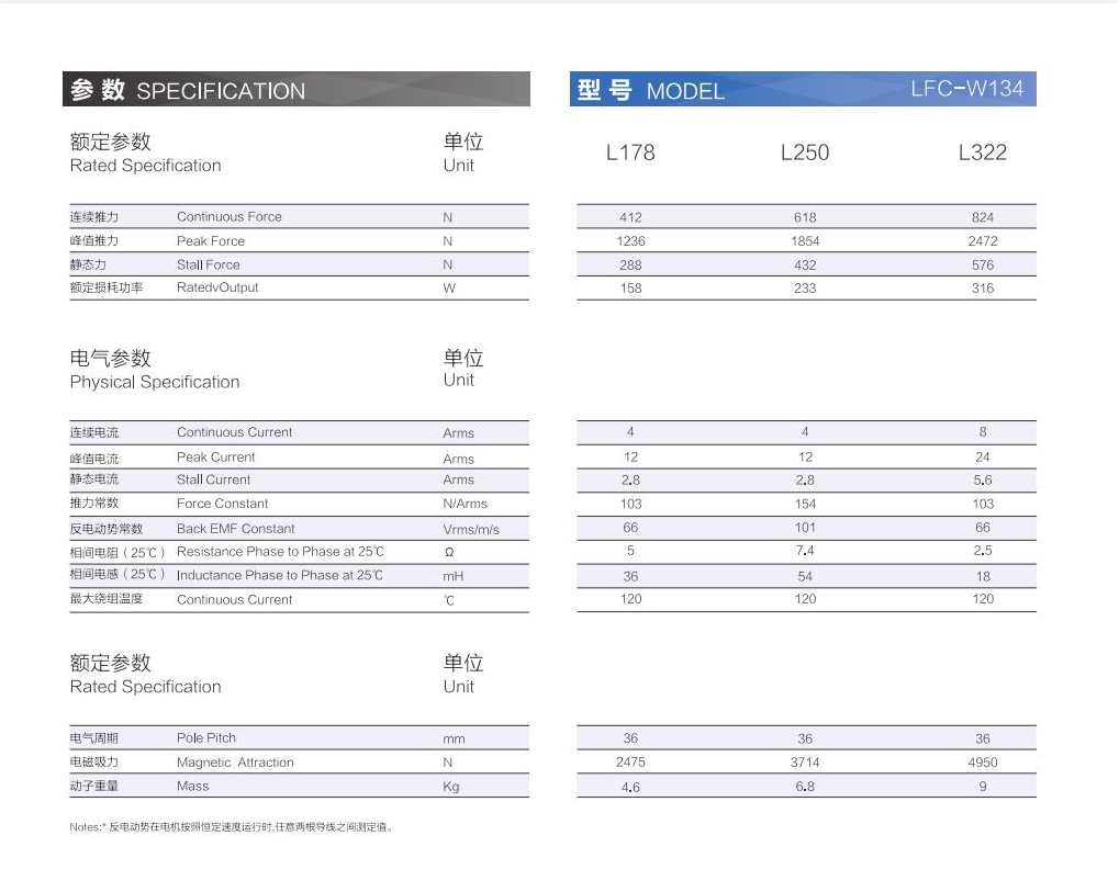 1_AISTEC直驅手冊2021版_33_00(1).png