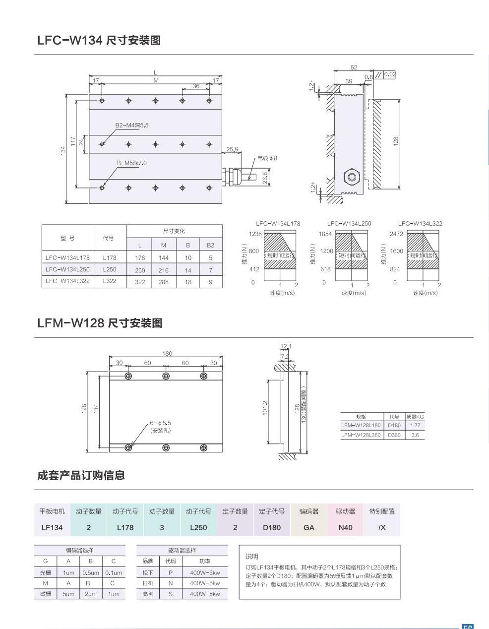 1_AISTEC直驅手冊2021版_33_00.jpg