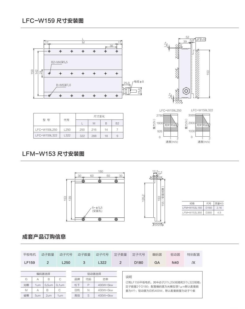 1_AISTEC直驅(qū)手冊(cè)2021版_34_00(1).jpg