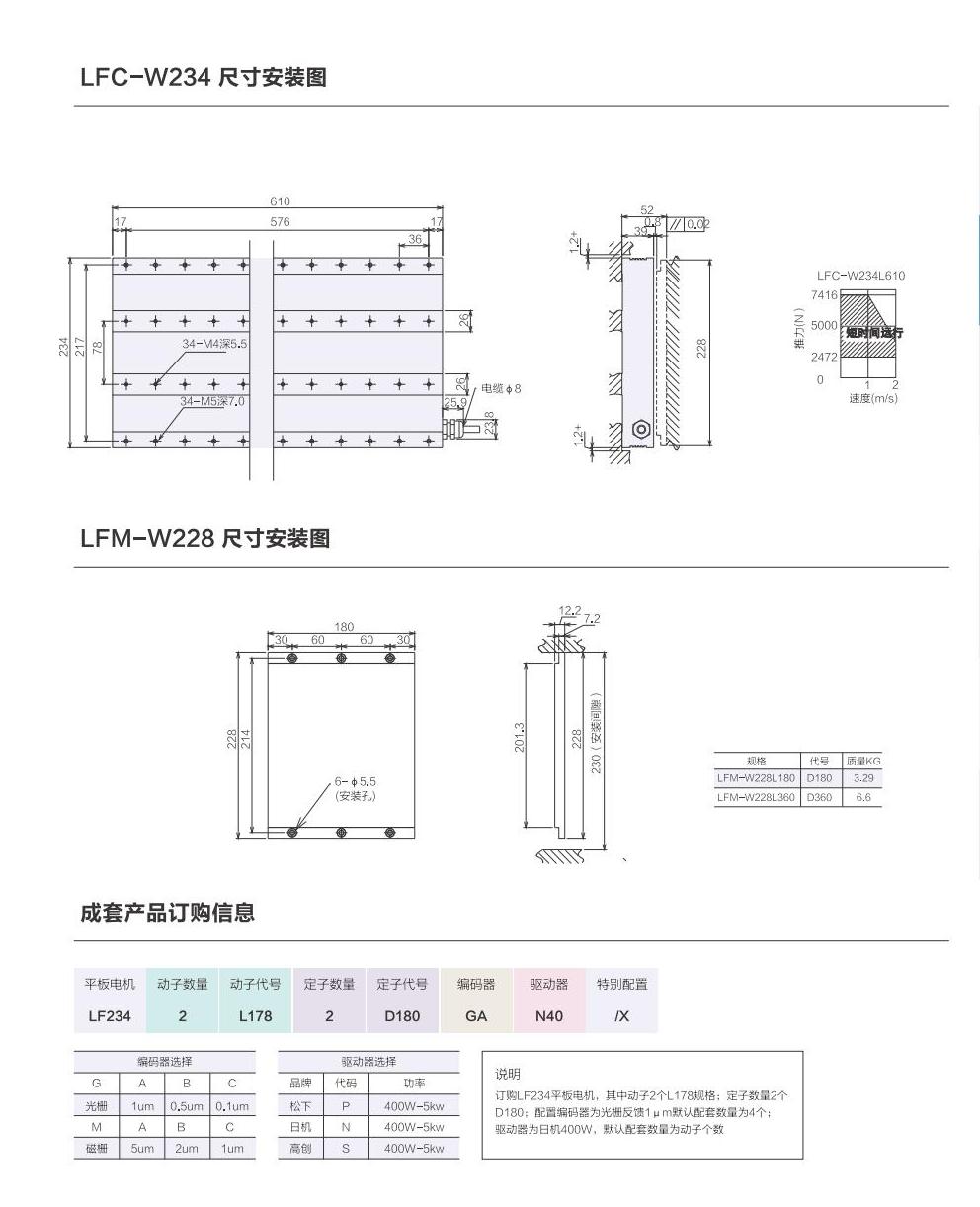 1_AISTEC直驅(qū)手冊(cè)2021版_36_00(1).jpg