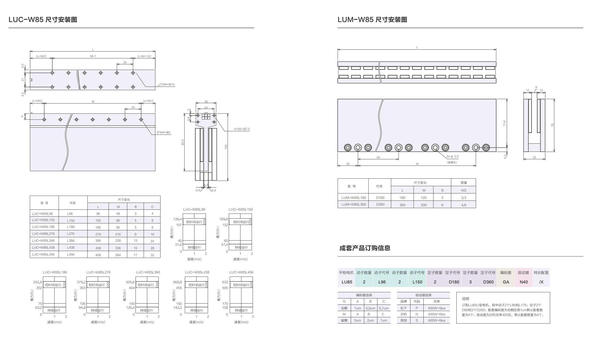 1_AISTEC直驅(qū)手冊(cè)2021版_38_00.jpg